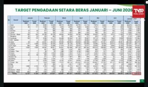 Cadangan Beras Pemerintah Kini Sentuh 5,37 juta Ton, Tertinggi Sepanjang Sejarah